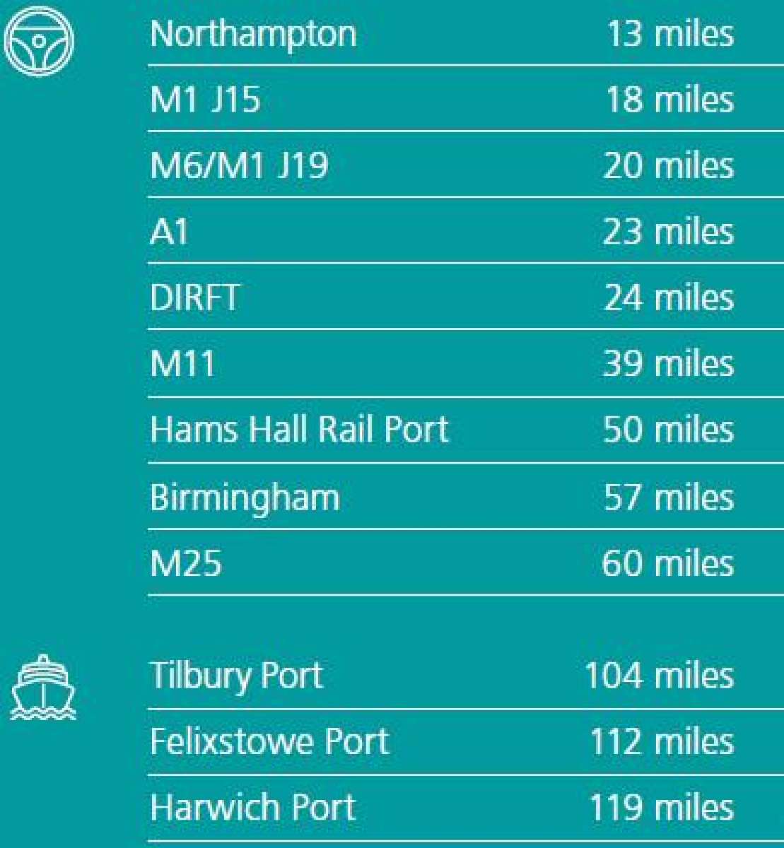 Industrial Unit in Kettering - photo 4